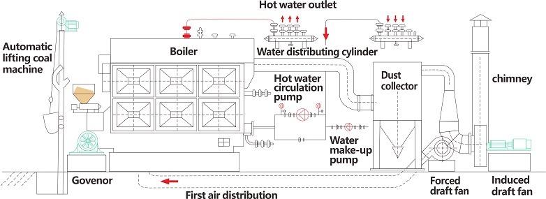 SZL series hot water boilers